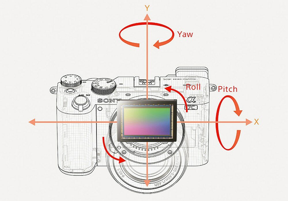 Aparat SONY Alpha ILCE-7C obiektyw zdjęcia matryca rozdzielczość zoom stabilizacja filmy