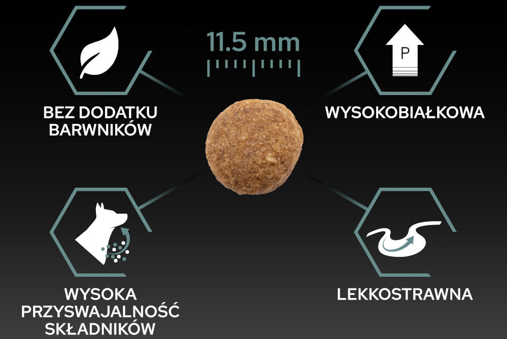 Karma dla psa PURINA Pro Plan Medium Puppy Sensitive Jagnięcina 12 kg dodatki analiza