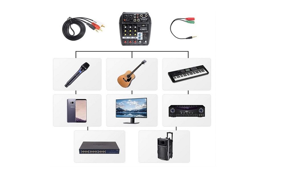 Mikser Audio SYNCO MC4
