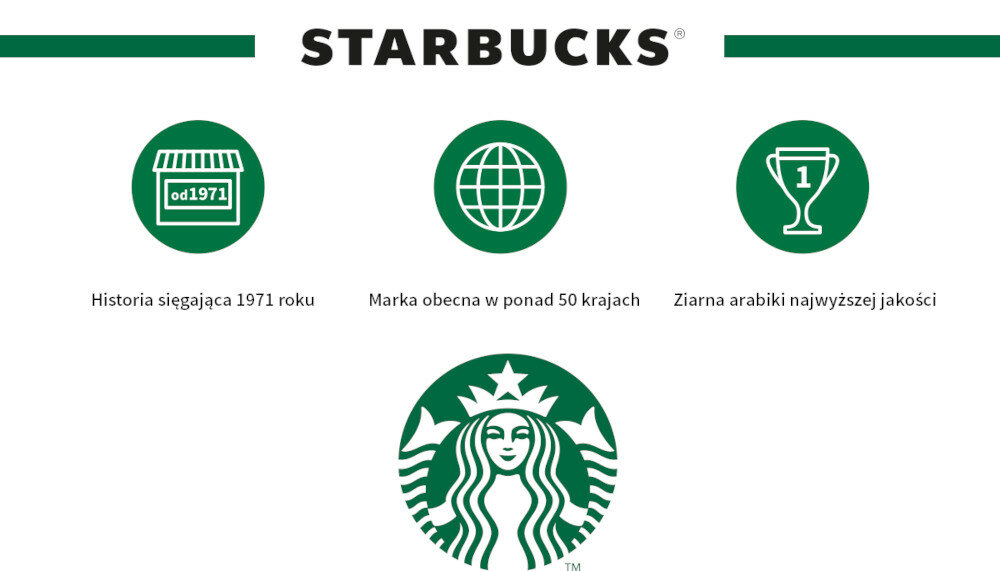 Kapsułki NESCAFE STARBUCKS Dolce Gusto Espresso Roast gama palenia wybor