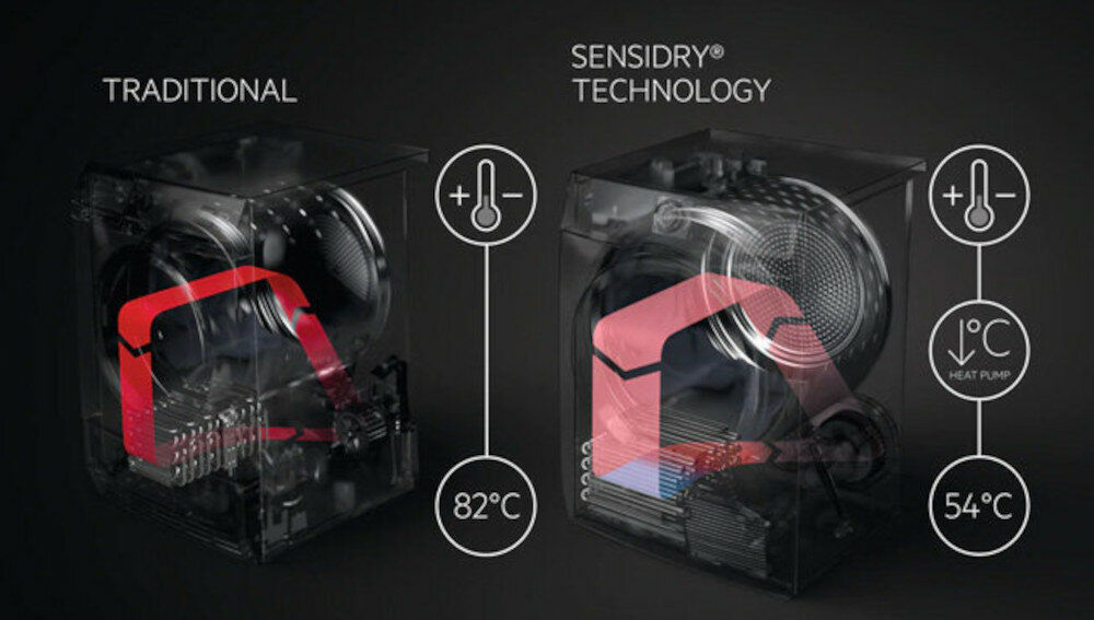 Suszarka AEG T9DBB89B AEG SensiDry