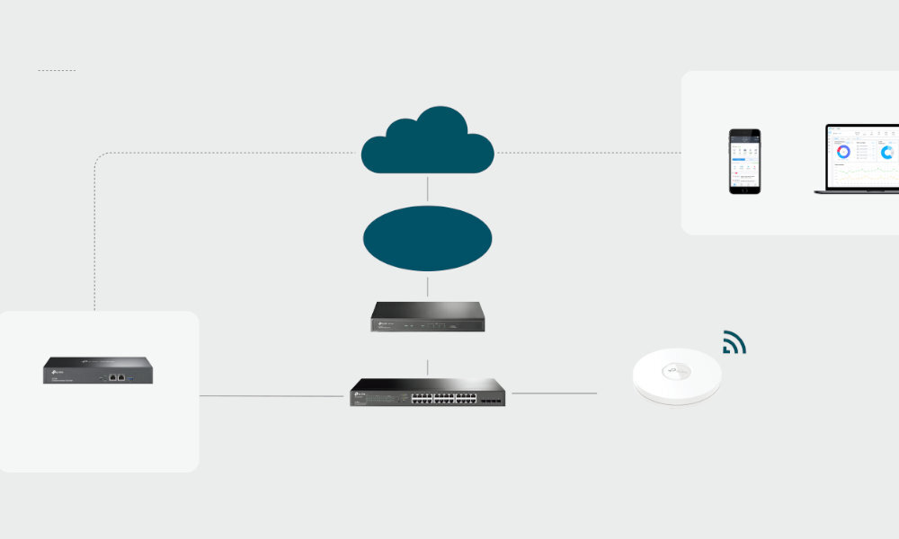 TP-LINK Omada OC300 rozbudowa