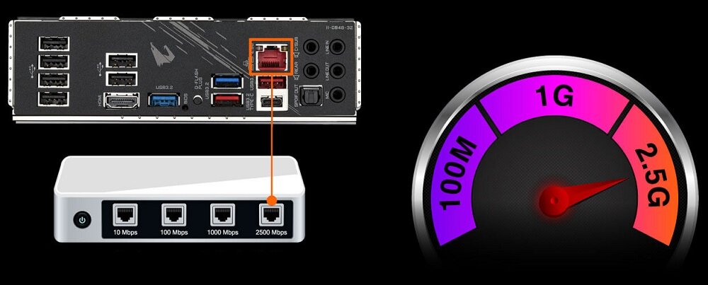 Płyta główna GIGABYTE B550 Aorus Pro V2 2,5 gb/s przepustowości LAN