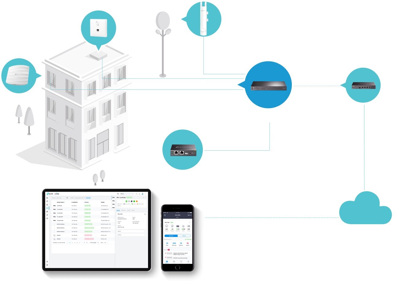 Switch TP-LINK JetStream TL-SG2008P - Omada SDN