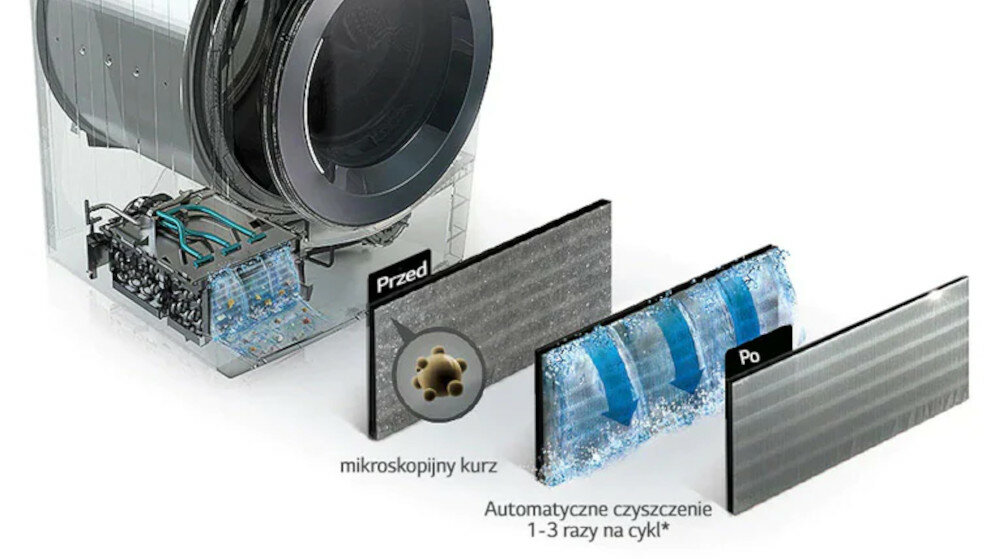 Suszarka LG RH90V5AV6Q system samooczyszczania