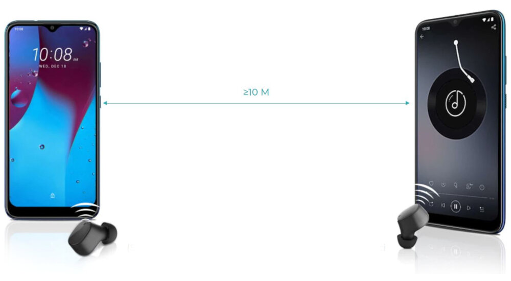 Słuchawki dokanałowe HTC TWS Earbuds zasięg