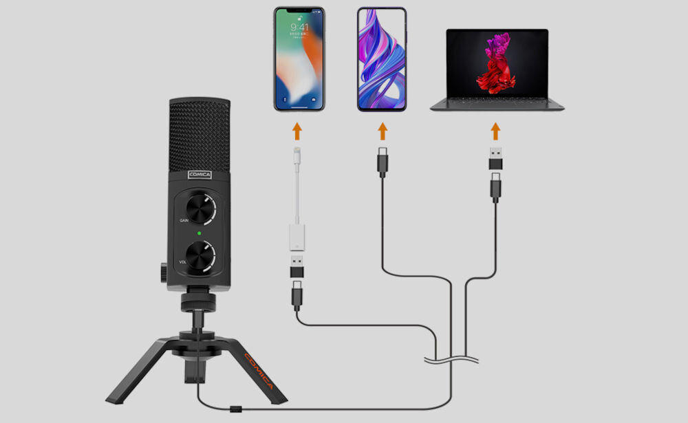 Mikrofon COMICA STM-USB prezentacja mikrofonu na szarym tle z możliwymi opcjami połączenia sprzętu USB-C stabilne połączenie kompatybilność adapter do złącza Lightning telefon komputer