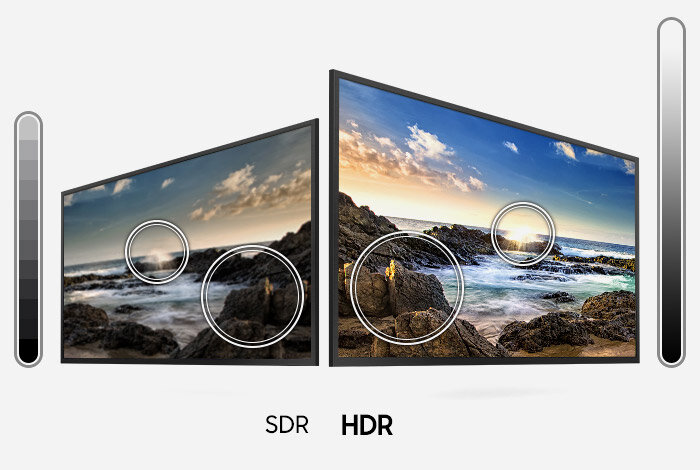 Porównanie wyświetlania barw SDR i HDR Porównanie wyświetlania barw SDR i HDR