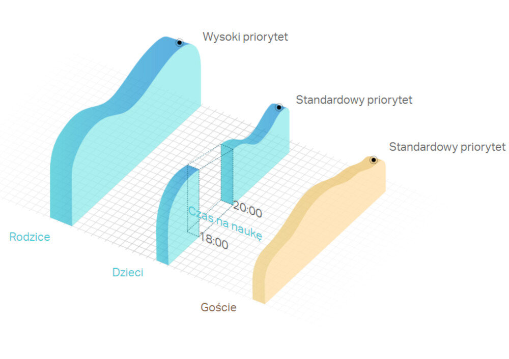 Router TP-LINK Archer C24 wygodę bezpieczeństwo kontroli rodzicielskiej sieci dla gości QoS (Quality of Service)