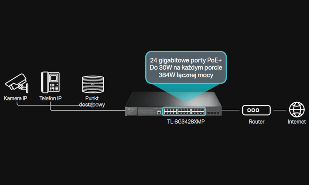 Switch TP-LINK TL-SG3428XMP - Metalowa obudowa