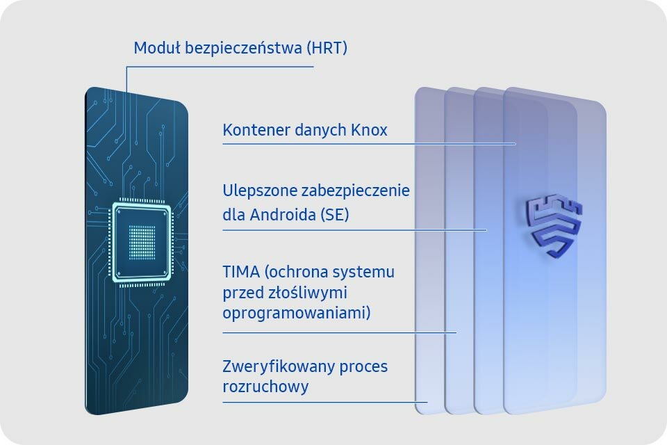Telefon posiada najnowsze technologie umożliwiające ochronę danych Telefon posiada najnowsze technologie umożliwiające ochronę danych