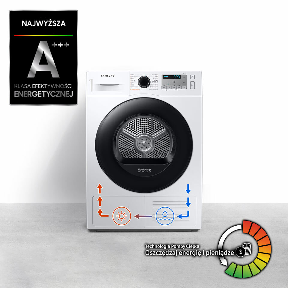 Klasa energetyczna A+++ zmniejsza zużycie energii  Klasa energetyczna A+++ zmniejsza zużycie energii
