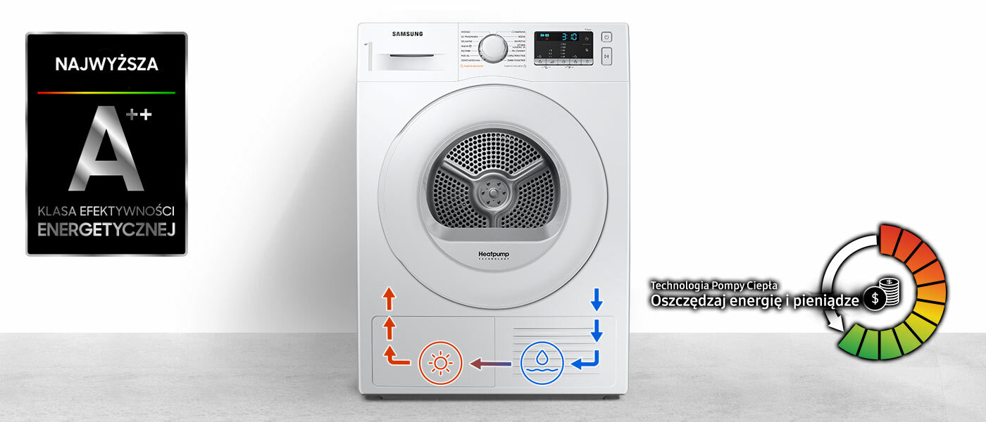Klasa energetyczna A+++ i technologia pompy ciepła  Klasa energetyczna A+++ i technologia pompy ciepła