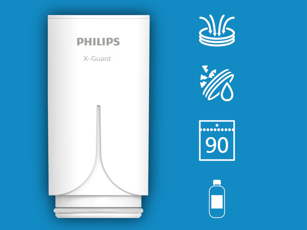 Wkład filtrujący PHILIPS X-Guard Ultra AWP315/10 Wkład do filtra wody Philips X-Guard z ikonami informacyjnymi: wysoka wydajność przepływu, skuteczna filtracja cząsteczek, 90 dni żywotności oraz oszczędność plastikowych butelek.