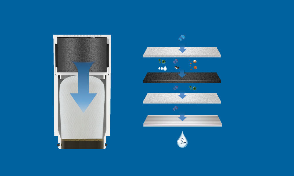 Wkład filtrujący PHILIPS X-Guard Ultra AWP315/10 Przekrój i schemat 4-stopniowego systemu filtracji wkładu Philips X-Guard Ultra, pokazujący warstwy usuwające zanieczyszczenia, chlor i mikroplastik z wody.