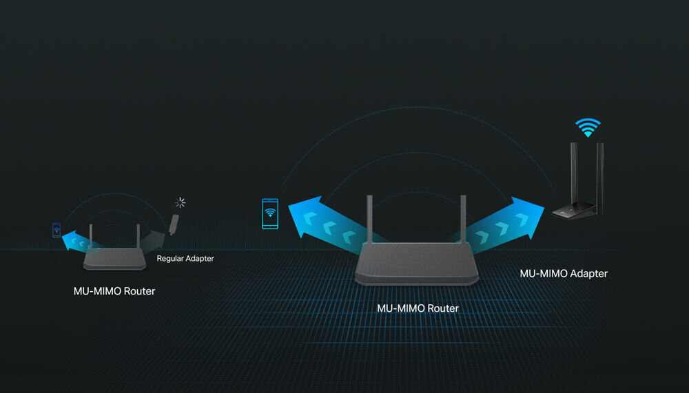 Karta sieciowa TP-LINK Archer T4U Plus Technologia MU-MIMO