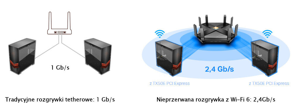 Karta sieciowa TP-LINK Archer TX50E Standard Wi-Fi 6 duże prędkości redukcję opóźnień połączenia bez zakłóceń