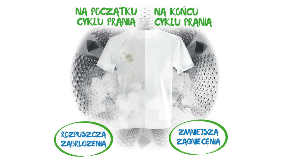 PRALKO-SUSZARKA BEKO HTV7736SHT A,7 4KG,15PR,1400RPM,HYGIENEAIRWASH,STEAMCURE,HW wygoda efekty para bez zagniceń
