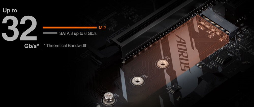 Płyta główna GIGABYTE A520M Aorus Elite - lacznosc z siecia