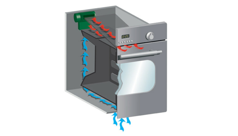 PIEKARNIK CANDY FCT615NXL system chłodzenia wentylator
