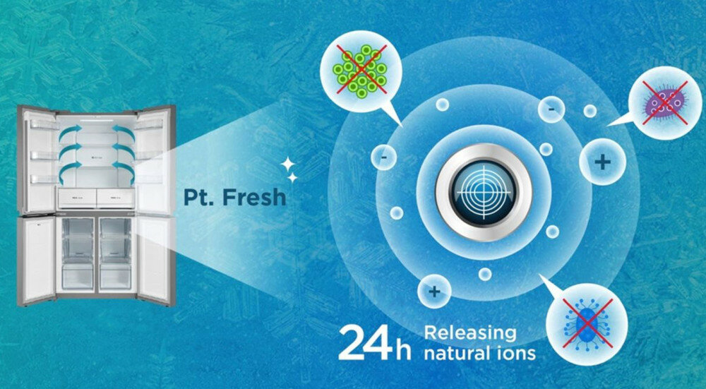 Lodówka MIDEA MDRF644FGE02 Nofrost Side by side PT Fresh