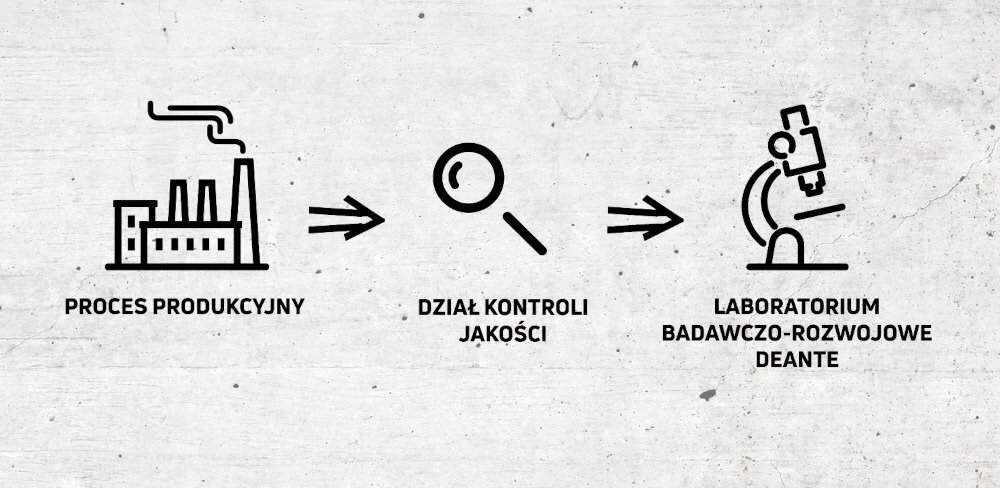 Bateria wannowa natynkowa DEANTE Arnika BQAN10M Nero kontrola jakości fabryka działy kontroli
