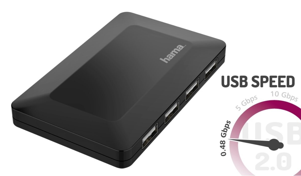 zdjęcie huba usb-a