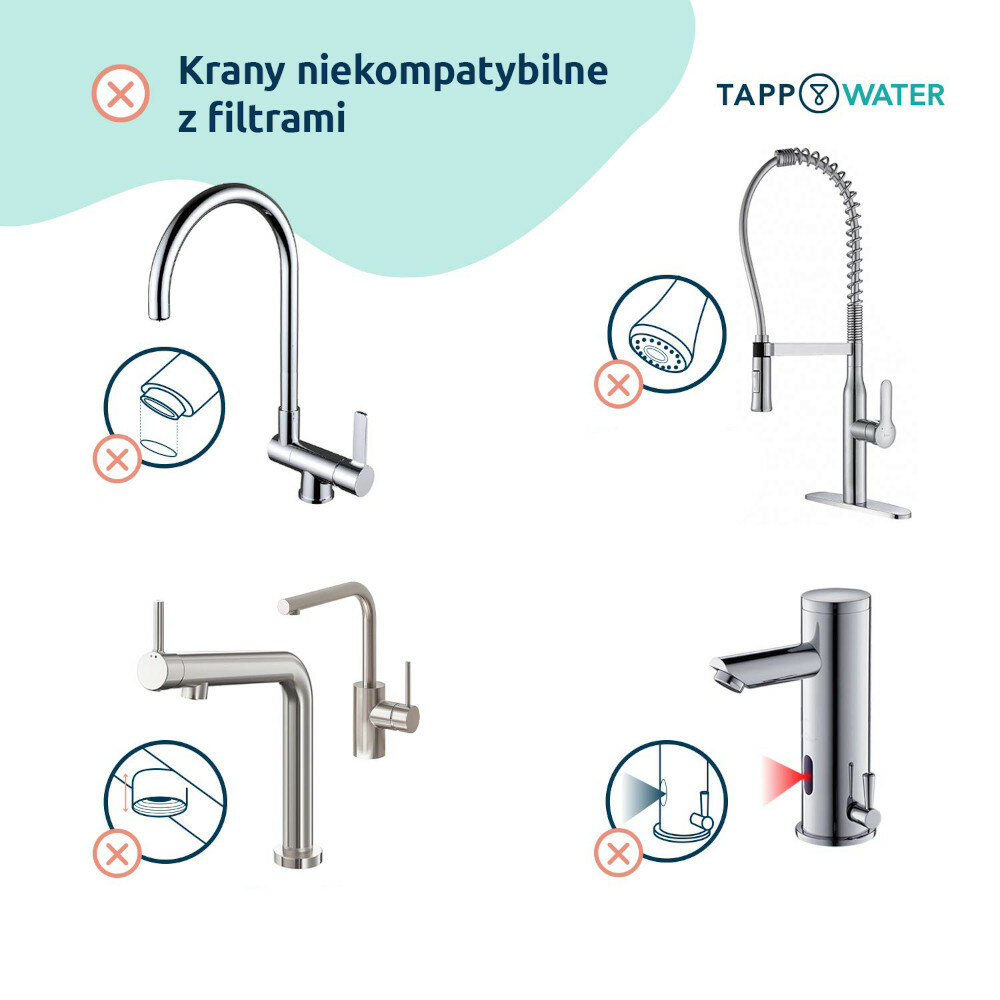 Filtr TAPP 2 Click kompatybilny ze standardowymni wylewkami zawartość opakowania
