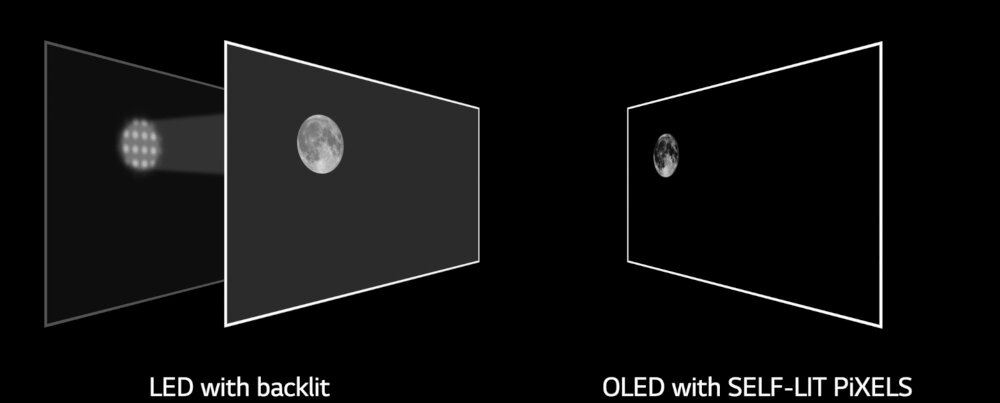 Telewizor LG OLED Z11LB - samozaświecające się piksele