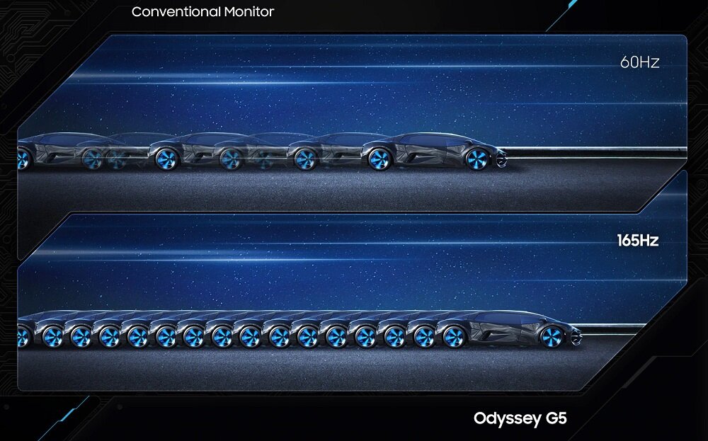Monitor SAMSUNG Odyssey G5 - Częstotliwość odświeżania matrycy