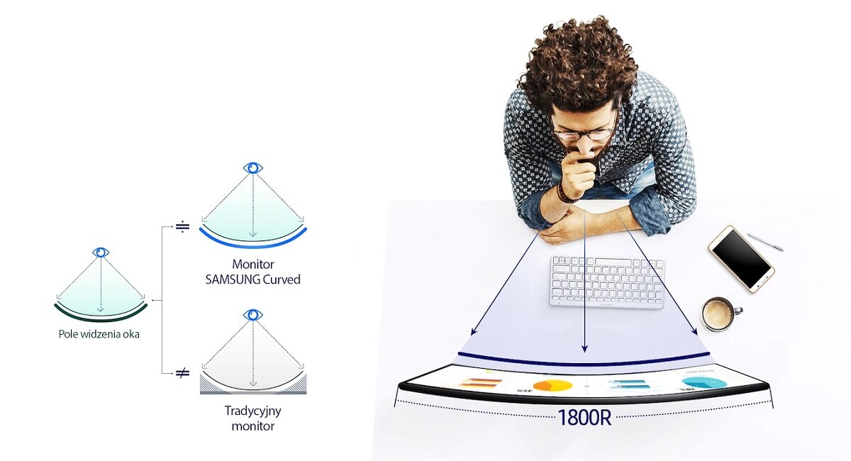 Monitor SAMSUNG C24F396FHR 24 1920x1080px 4 ms Curved Pozwól odpocząć oczom