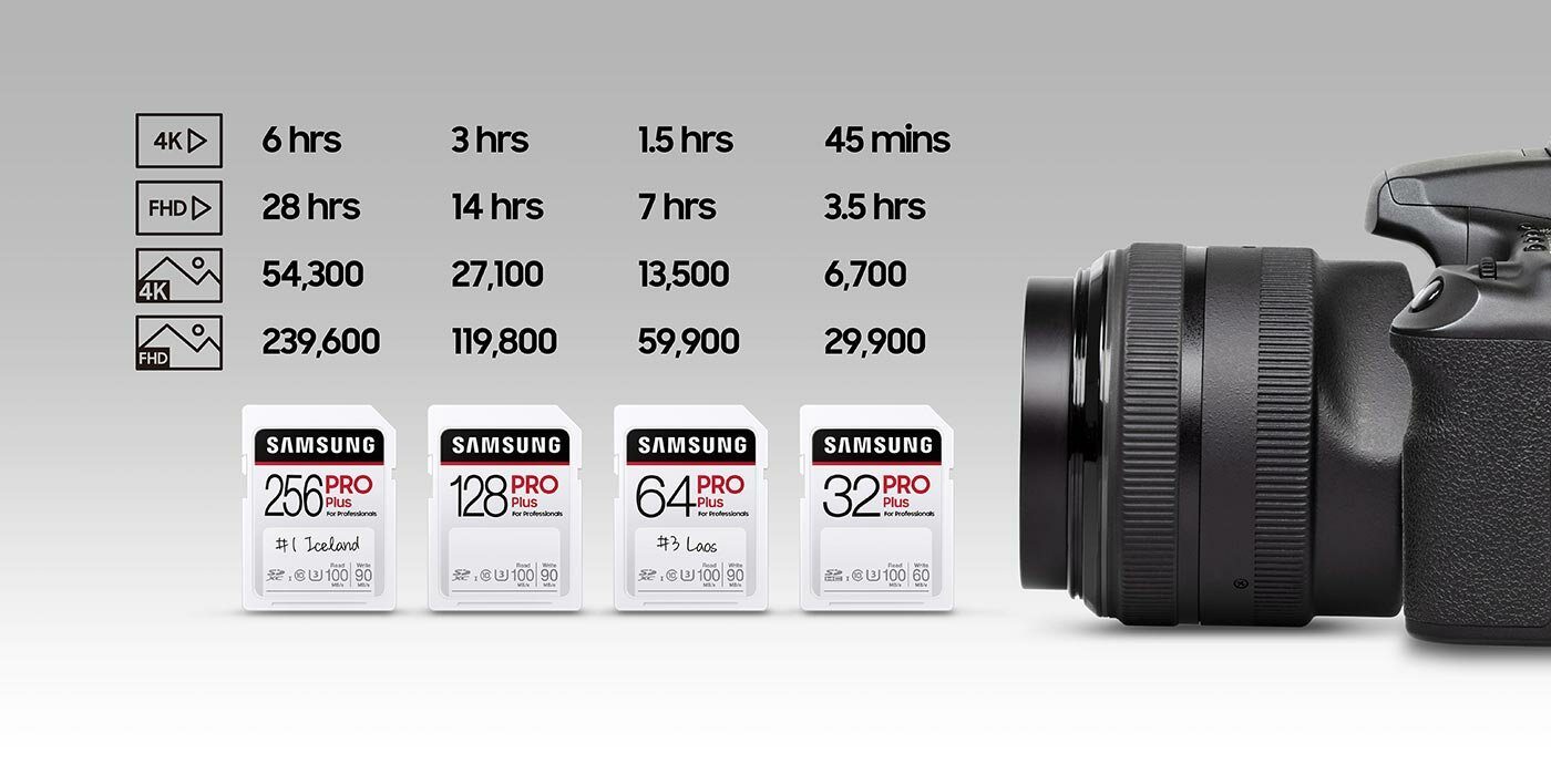 4 karty SD oraz wyszczególnione ilości zdjęć i nagrań jakie mogą być na nich zapisane 4 karty SD oraz wyszczególnione ilości zdjęć i nagrań jakie mogą być na nich zapisane