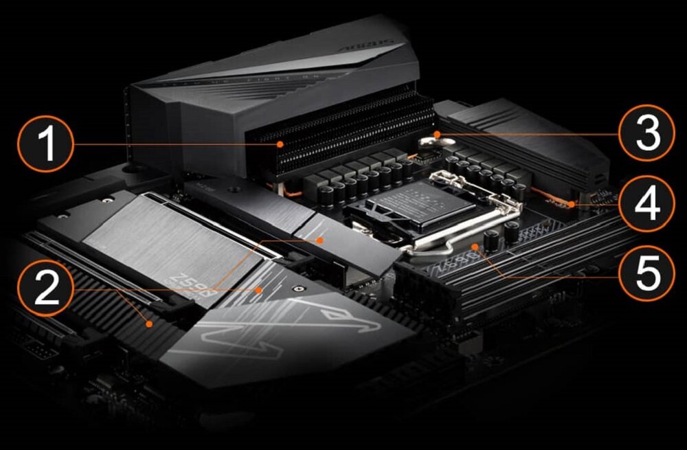 Płyta główna GIGABYTE Z590 Aorus Pro AX - potencjal podzespolow