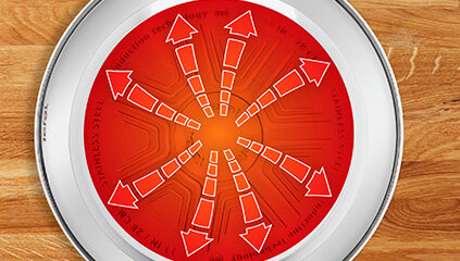 Spód patelni TEFAL Duetto+ obrysowany czerwonym kołem i czerwonymi strzałkami.