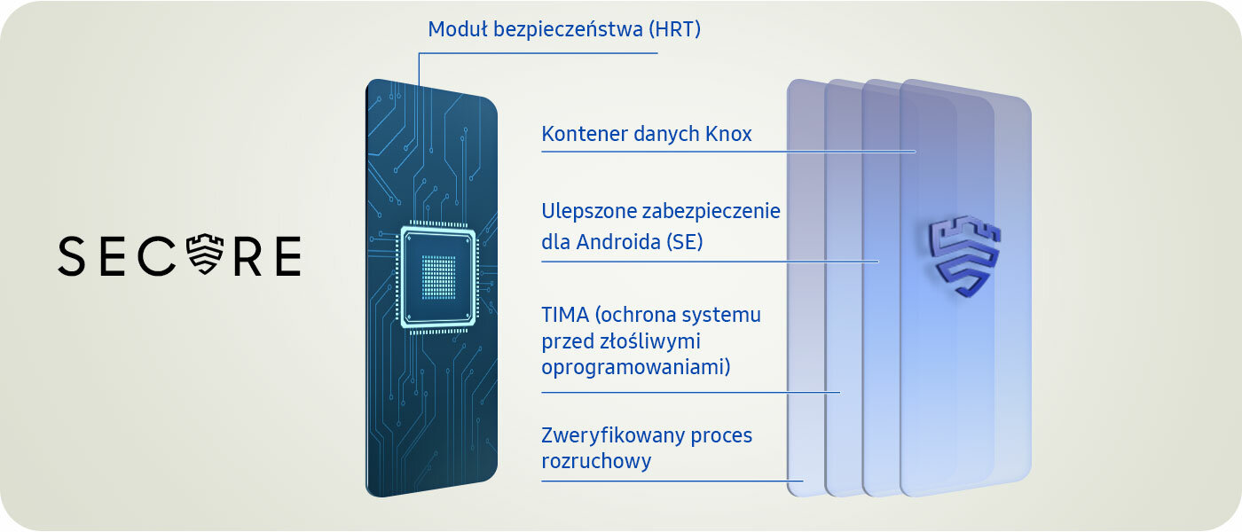Bezpieczeństwo system secure