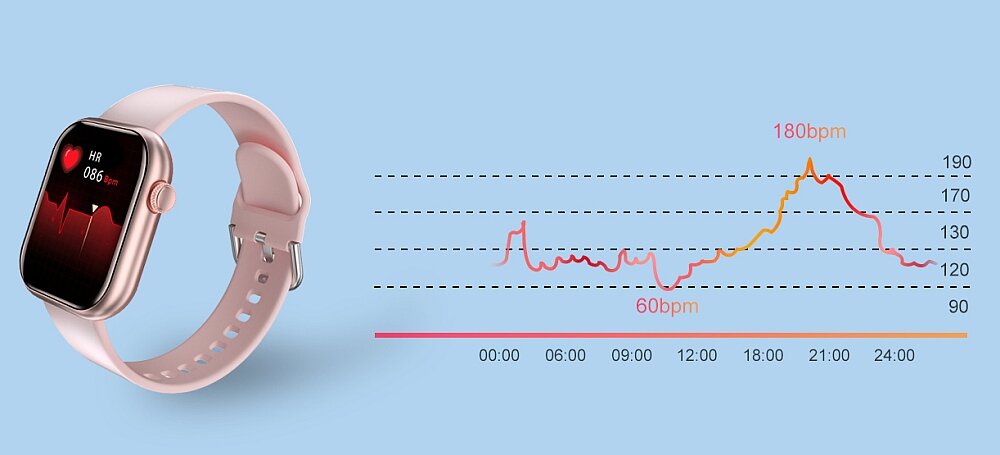 Smartwatch CUBOT C5  zdrowie sport ekran puls aplikacja pasek koperta oddychanie stres sen bieganie