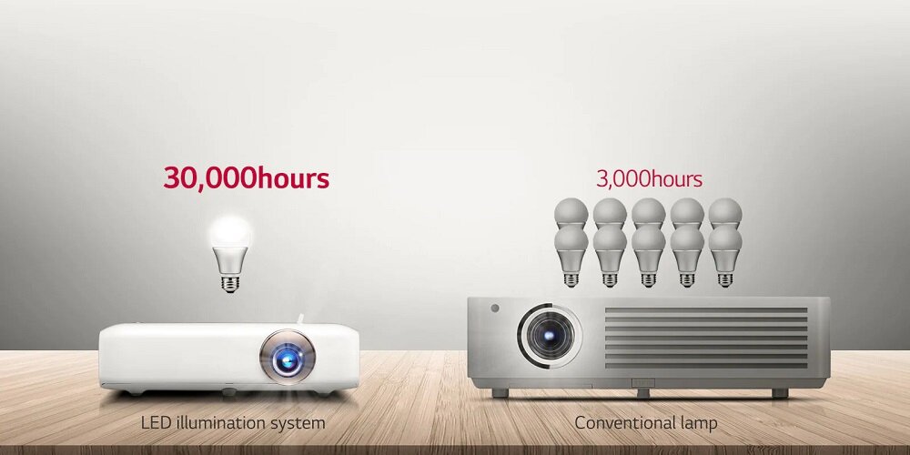 Projektor LG PH510PG - wydajnosc dzialania
