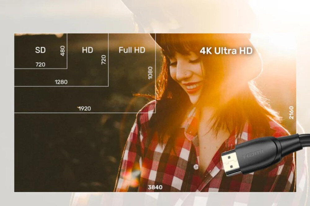 Kabel HDMI - HDMI UNITEK 5 m - Wydajność na poziomie 18 Gbps, obraz pokazany w formacie full hd, ultra hd, hd i sd, w tle kabel HDMI