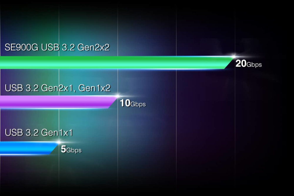 ADATA SE900G predkosc zapisu w podrecznym dysku ssd i duzy zasob pamieci na pliki