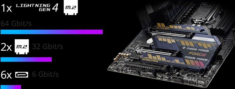 Płyta główna MSI Mpg Z590 Gaming Force - trwalosc i niezawodnosc 