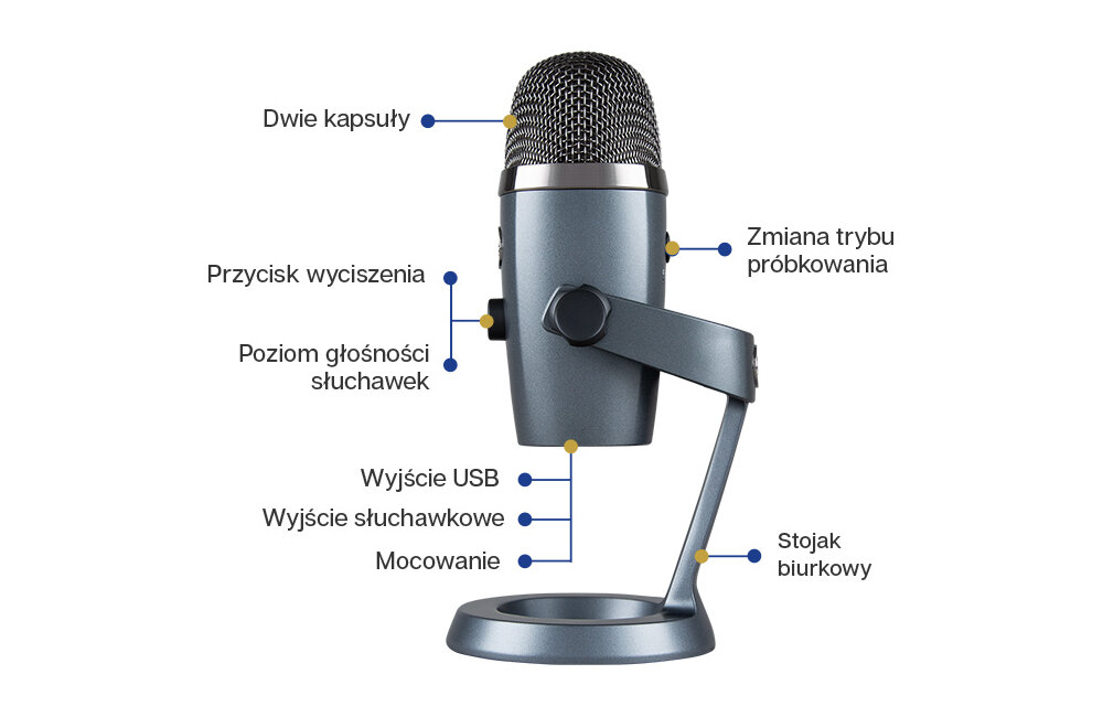 MIKROFON DO STREAMINGU BLUE YETI NANO tryby
