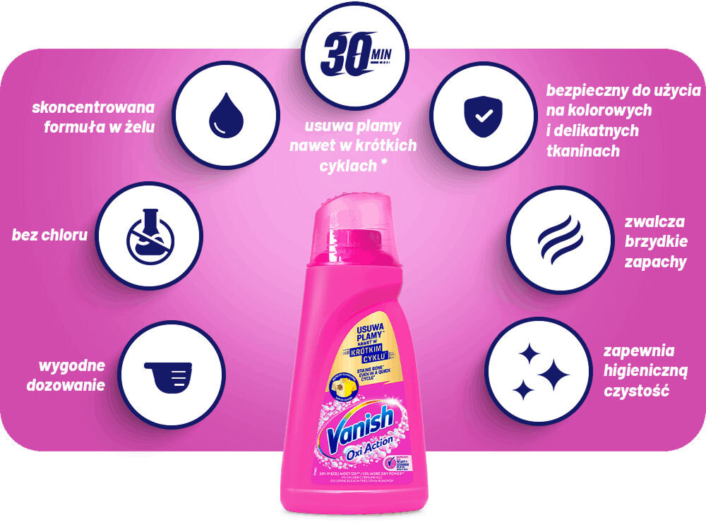 Odplamiacz do prania VANISH Oxi Action Różowy 1000 ml na środku butelka płunu wokół napisy wygodne dozowanie bez chloru skoncentrowana formuła w żelu usuwa plamy nawet w krótkich cyklach bezpieczny do użycia na kolorowych i delikatnych tkaninach zwalcza brzydkie zapachy zapewnia higieniczną czystość