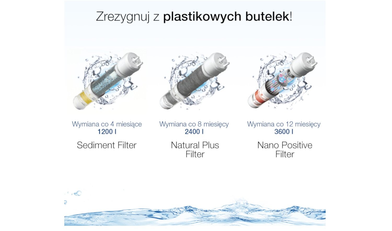System filtrowania wody 4SWISS WWF021