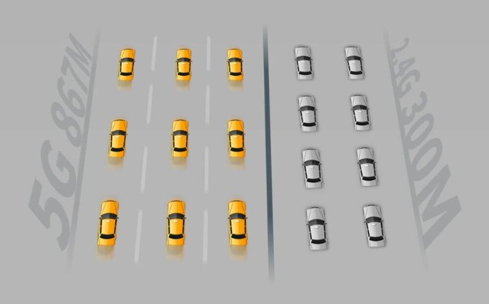 Router TENDA 4G09 Po lewej szersza droga z żółtymi autami reprezentuje pasmo 5 GHz (867 Mb/s), a po prawej węższa droga ze srebrnymi autami obrazuje pasmo 2,4 GHz (300 Mb/s)