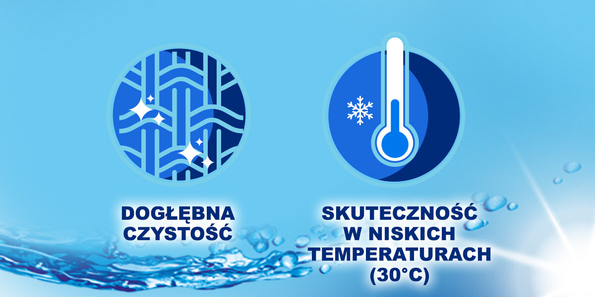 PROSZEK DO PRANIA BRYZA 4W1 COLOR wizualizacja Skuteczność w 30°C zimna woda