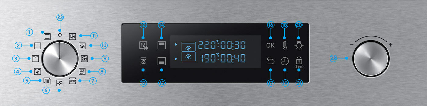 wyjaśnienie funkcji panelu sterowania