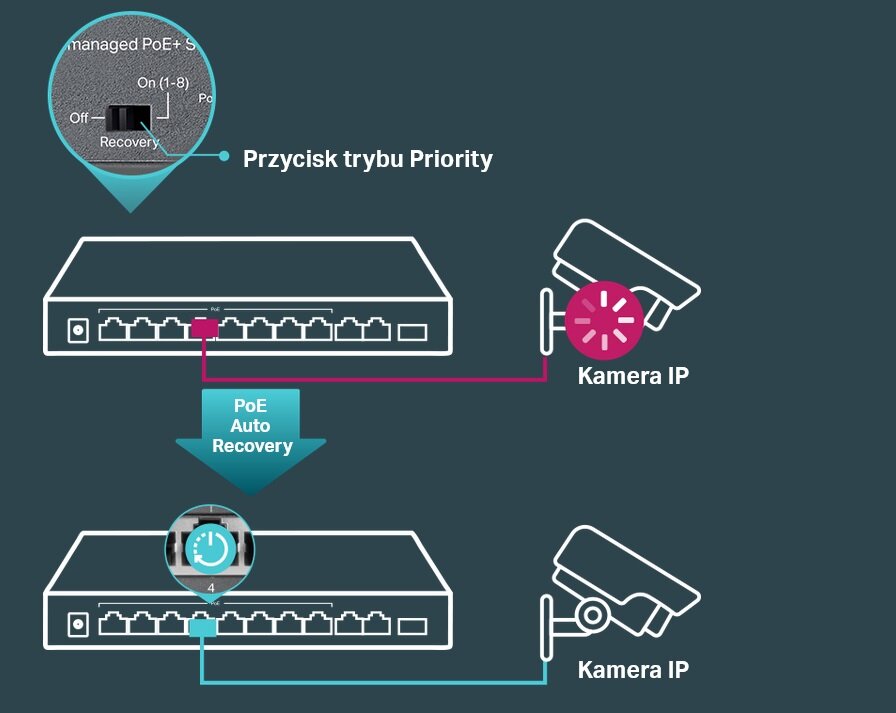 Switch TP-LINK TL-SL1311MP - PoE