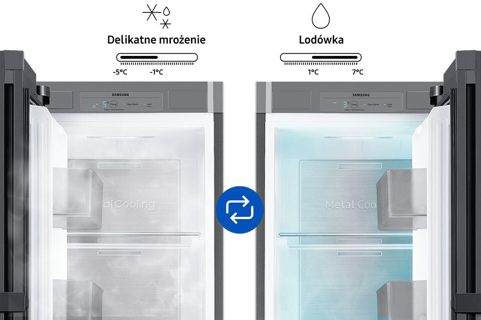 Tryb Convertible pozwala przełączać pracę urządzenia między chłodzeniem a lekkim mrożeniem, co przedstawiono na schemacie naniesionym na zdjęcie chłodziarki