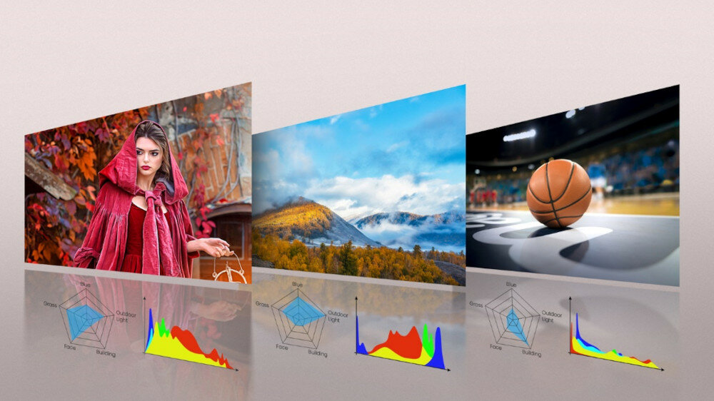 Telewizor HISENSE A7GQ - optymalizacja obrazu