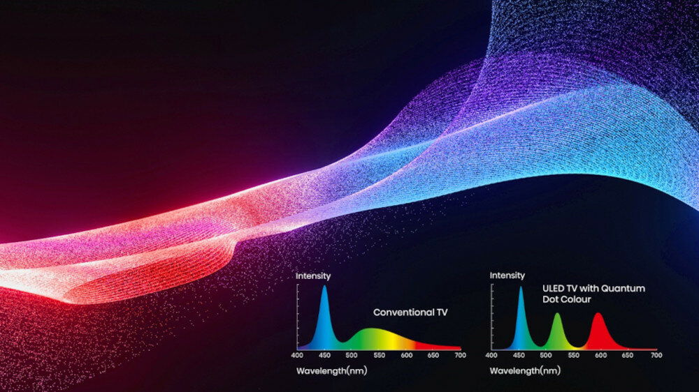 Telewizor HISENSE U9GQ - quantum dot colour